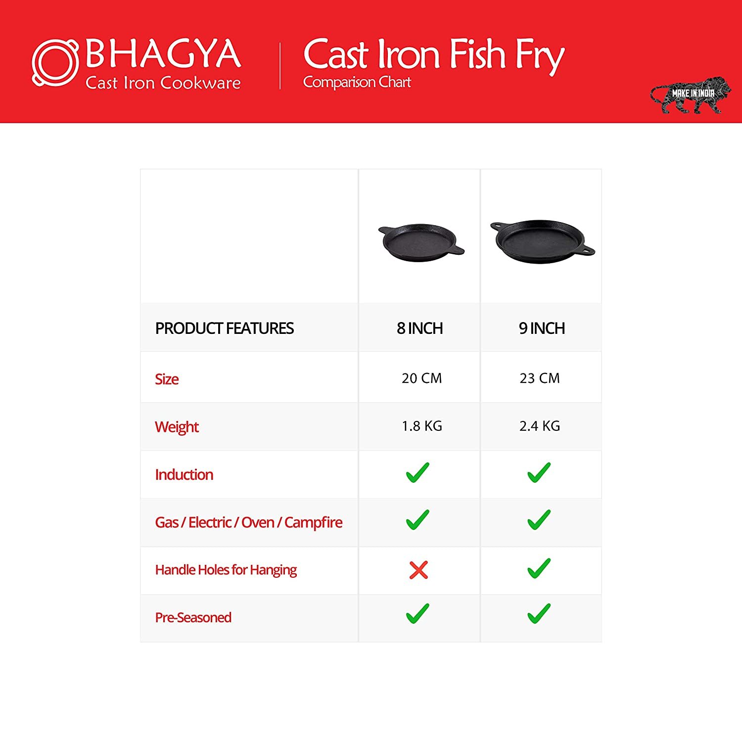 Bhagya Cast Iron Cookware Iron Fish Fry Pan 9 Inches, Black – Bhagya  Cookware